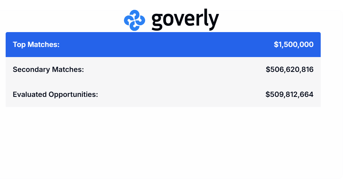 Goverly USA